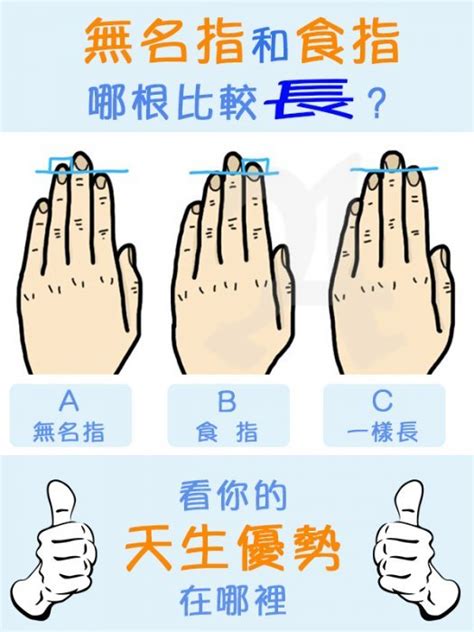 無名指長過食指男